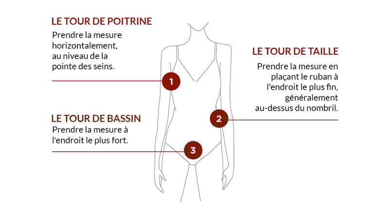Guide des tailles Vêtements femme Comptoir des Cotonniers
